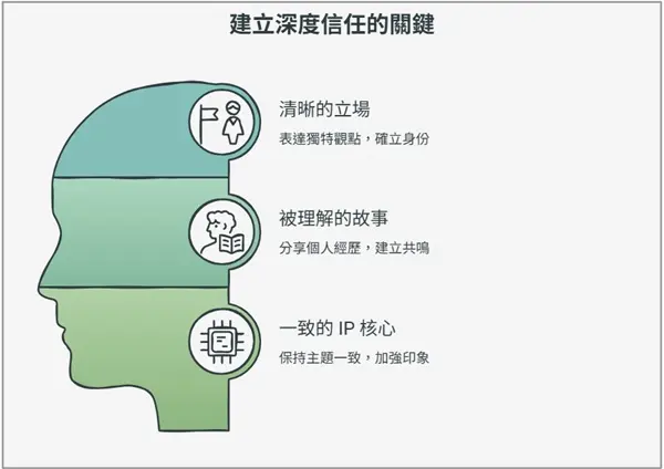 Ip素材 1